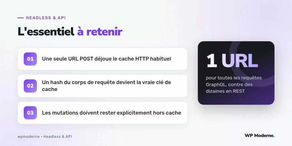L'essentiel à retenir : Une seule URL POST déjoue le cache HTTP habituel ; Un hash du corps de requête devient la vraie clé de cache ; Les mutations doivent rester explicitement hors cache