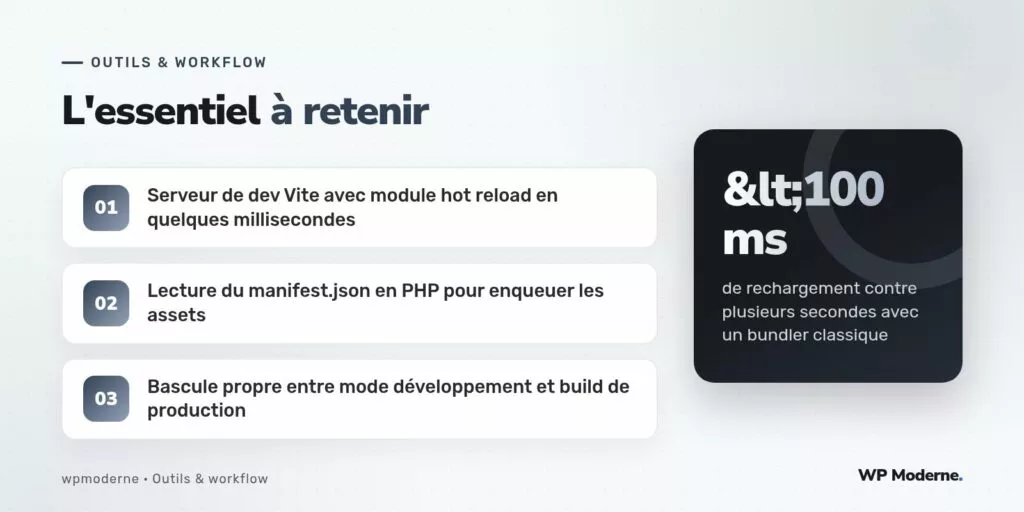 L'essentiel à retenir : Serveur de dev Vite avec module hot reload en quelques millisecondes ; Lecture du manifest.json en PHP pour enqueuer les assets ; Bascule propre entre mode développement et build de production