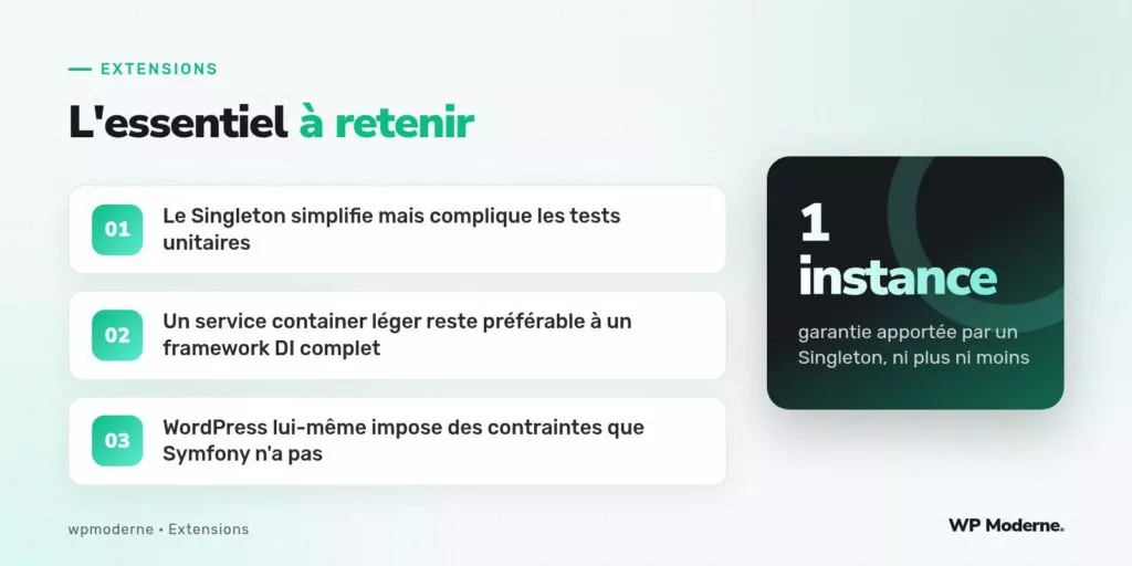 L'essentiel à retenir : Le Singleton simplifie mais complique les tests unitaires ; Un service container léger reste préférable à un framework DI complet ; WordPress lui-même impose des contraintes que Symfony n'a pas