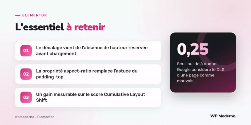 L'essentiel à retenir : Le décalage vient de l'absence de hauteur réservée avant chargement ; La propriété aspect-ratio remplace l'astuce du padding-top ; Un gain mesurable sur le score Cumulative Layout Shift