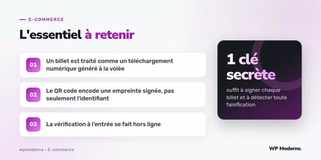 L'essentiel à retenir : Un billet est traité comme un téléchargement numérique généré à la volée ; Le QR code encode une empreinte signée, pas seulement l'identifiant ; La vérification à l'entrée se fait hors ligne