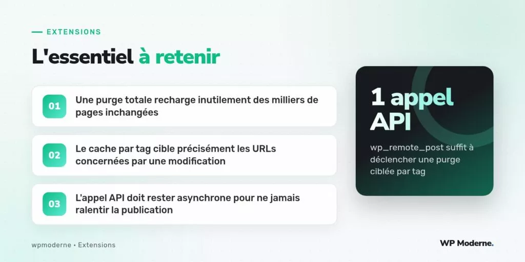 L'essentiel à retenir : Une purge totale recharge inutilement des milliers de pages inchangées ; Le cache par tag cible précisément les URLs concernées par une modification ; L'appel API doit rester asynchrone pour ne jamais ralentir la publication