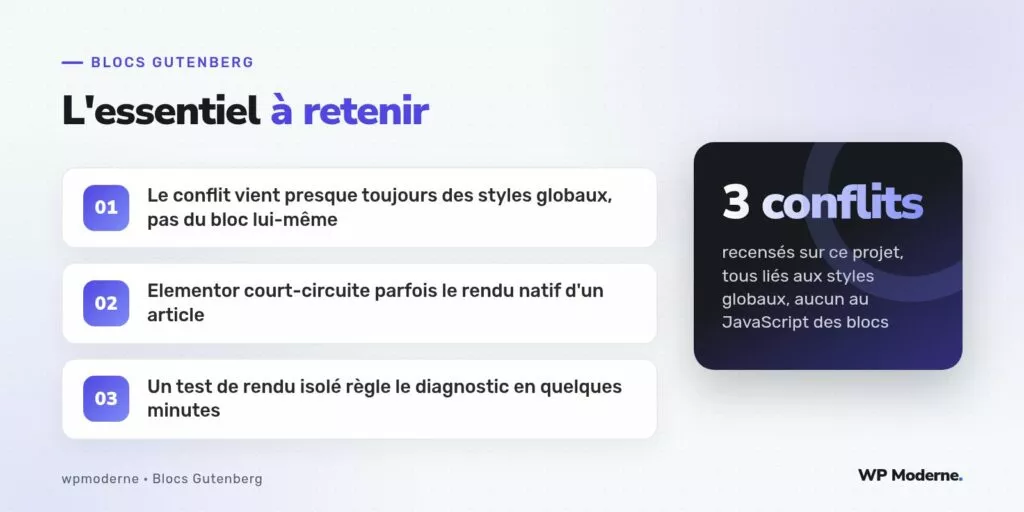 L'essentiel à retenir : Le conflit vient presque toujours des styles globaux, pas du bloc lui-même ; Elementor court-circuite parfois le rendu natif d'un article ; Un test de rendu isolé règle le diagnostic en quelques minutes