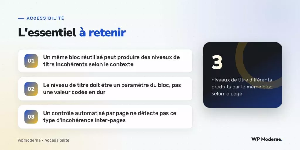 L'essentiel à retenir : Un même bloc réutilisé peut produire des niveaux de titre incohérents selon le contexte ; Le niveau de titre doit être un paramètre du bloc, pas une valeur codée en dur ; Un contrôle automatisé par page ne détecte pas ce type d'incohérence inter-pages