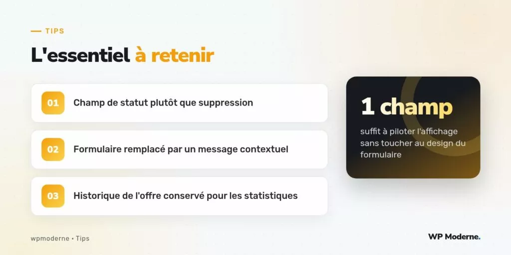 L'essentiel à retenir : Champ de statut plutôt que suppression ; Formulaire remplacé par un message contextuel ; Historique de l'offre conservé pour les statistiques