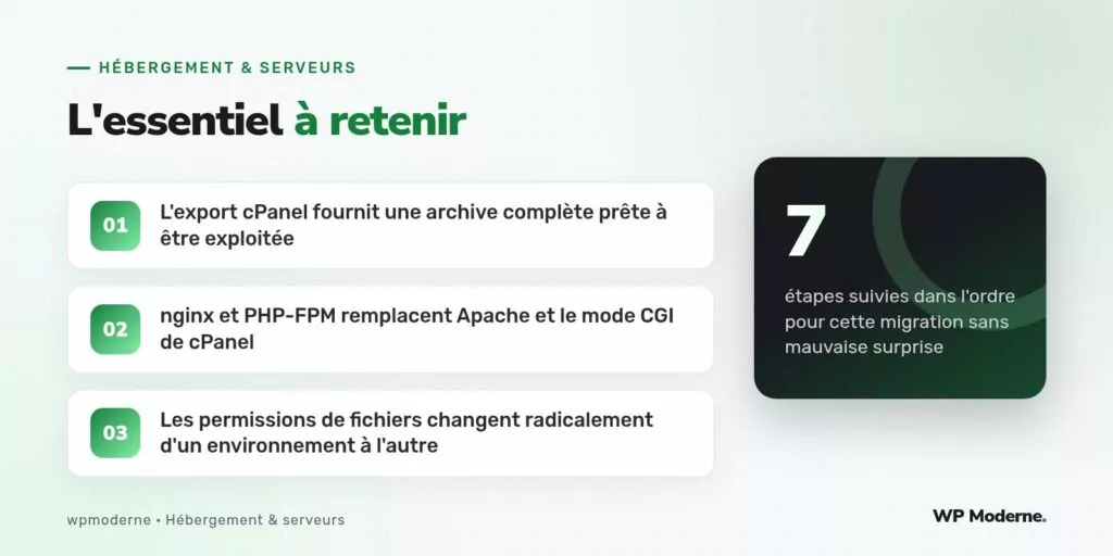 L'essentiel à retenir : L'export cPanel fournit une archive complète prête à être exploitée ; nginx et PHP-FPM remplacent Apache et le mode CGI de cPanel ; Les permissions de fichiers changent radicalement d'un environnement à l'autre
