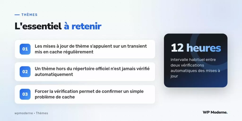 L'essentiel à retenir : Les mises à jour de thème s'appuient sur un transient mis en cache régulièrement ; Un thème hors du répertoire officiel n'est jamais vérifié automatiquement ; Forcer la vérification permet de confirmer un simple problème de cache