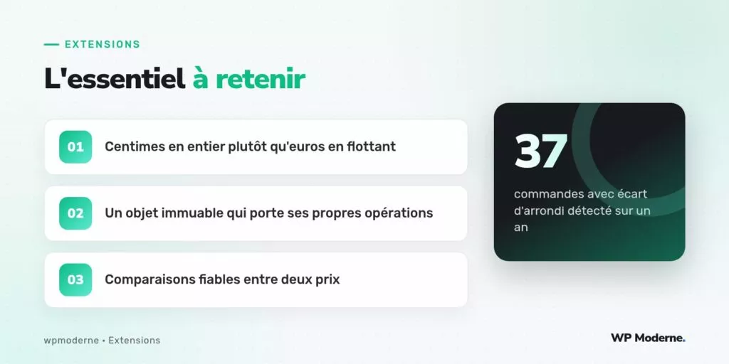 L'essentiel à retenir : Centimes en entier plutôt qu'euros en flottant ; Un objet immuable qui porte ses propres opérations ; Comparaisons fiables entre deux prix