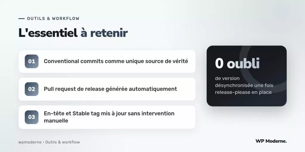 L'essentiel à retenir : Conventional commits comme unique source de vérité ; Pull request de release générée automatiquement ; En-tête et Stable tag mis à jour sans intervention manuelle