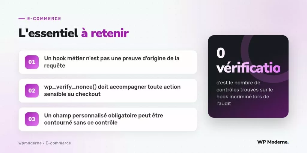 L'essentiel à retenir : Un hook métier n'est pas une preuve d'origine de la requête ; wp_verify_nonce() doit accompagner toute action sensible au checkout ; Un champ personnalisé obligatoire peut être contourné sans ce contrôle