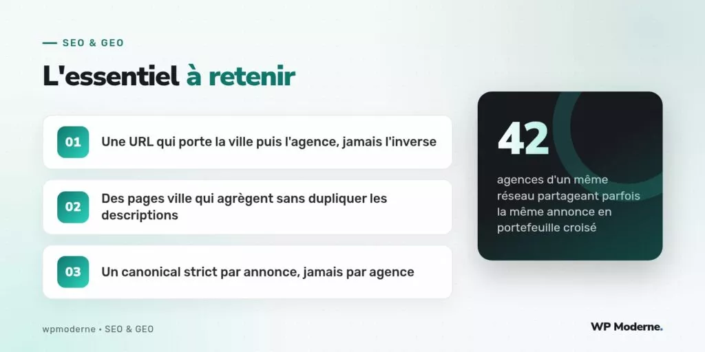 L'essentiel à retenir : Une URL qui porte la ville puis l'agence, jamais l'inverse ; Des pages ville qui agrègent sans dupliquer les descriptions ; Un canonical strict par annonce, jamais par agence