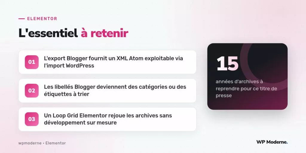 L'essentiel à retenir : L'export Blogger fournit un XML Atom exploitable via l'import WordPress ; Les libellés Blogger deviennent des catégories ou des étiquettes à trier ; Un Loop Grid Elementor rejoue les archives sans développement sur mesure