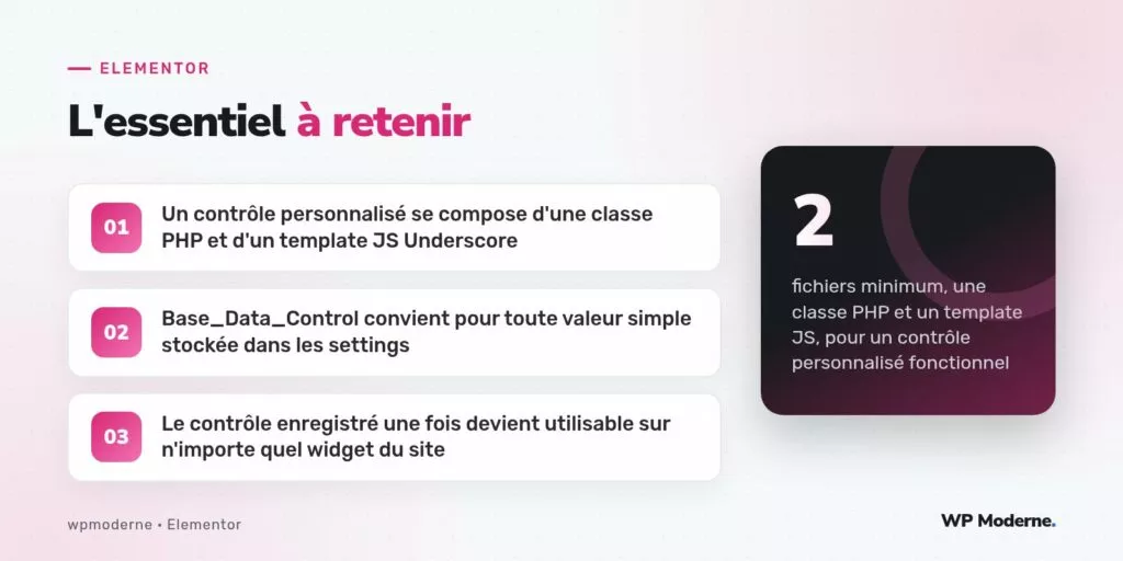 L'essentiel à retenir : Un contrôle personnalisé se compose d'une classe PHP et d'un template JS Underscore ; Base_Data_Control convient pour toute valeur simple stockée dans les settings ; Le contrôle enregistré une fois devient utilisable sur n'importe quel widget du site