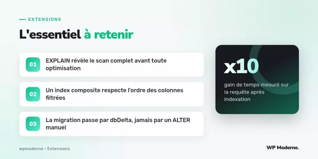 L'essentiel à retenir : EXPLAIN révèle le scan complet avant toute optimisation ; Un index composite respecte l'ordre des colonnes filtrées ; La migration passe par dbDelta, jamais par un ALTER manuel