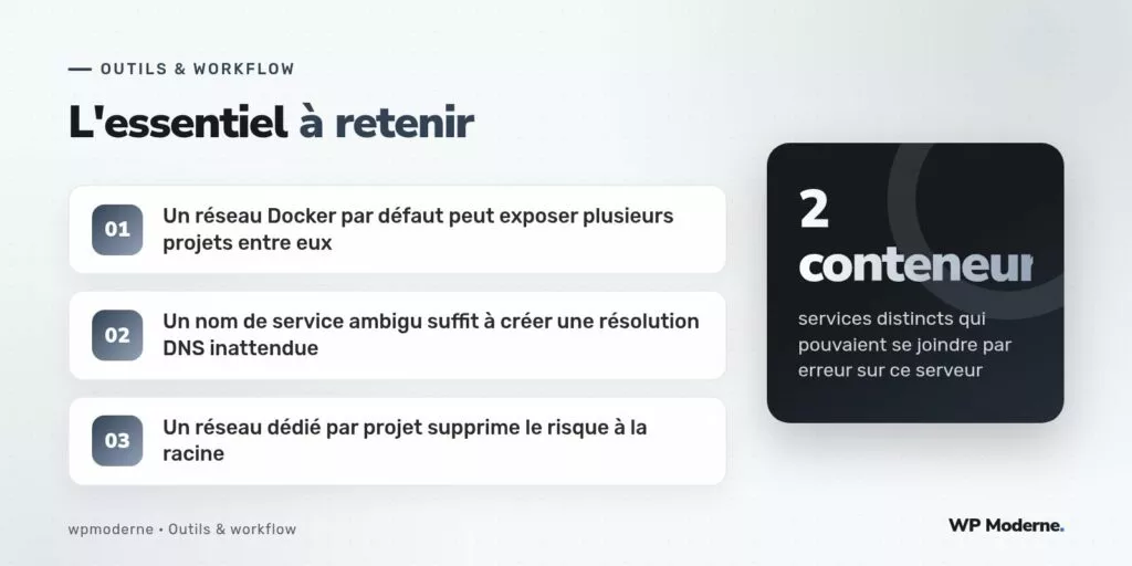 L'essentiel à retenir : Un réseau Docker par défaut peut exposer plusieurs projets entre eux ; Un nom de service ambigu suffit à créer une résolution DNS inattendue ; Un réseau dédié par projet supprime le risque à la racine