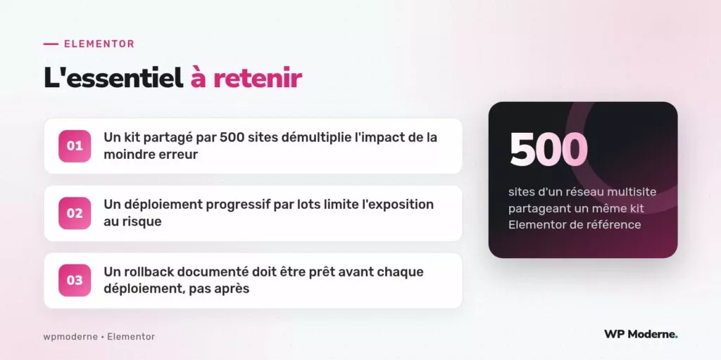 L'essentiel à retenir : Un kit partagé par 500 sites démultiplie l'impact de la moindre erreur ; Un déploiement progressif par lots limite l'exposition au risque ; Un rollback documenté doit être prêt avant chaque déploiement, pas après