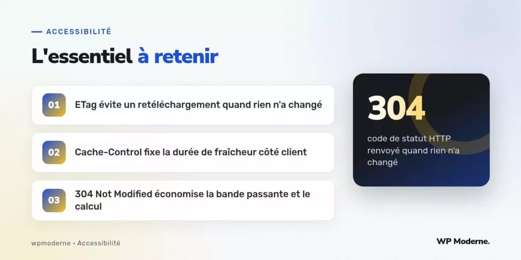 L'essentiel à retenir : ETag évite un retéléchargement quand rien n'a changé ; Cache-Control fixe la durée de fraîcheur côté client ; 304 Not Modified économise la bande passante et le calcul