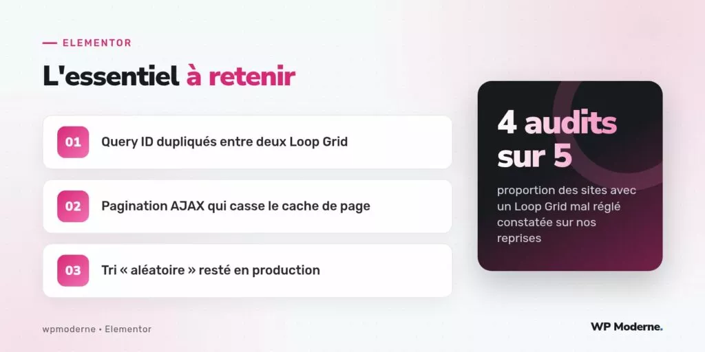 L'essentiel à retenir : Query ID dupliqués entre deux Loop Grid ; Pagination AJAX qui casse le cache de page ; Tri « aléatoire » resté en production
