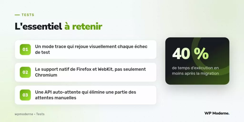 L'essentiel à retenir : Un mode trace qui rejoue visuellement chaque échec de test ; Le support natif de Firefox et WebKit, pas seulement Chromium ; Une API auto-attente qui élimine une partie des attentes manuelles