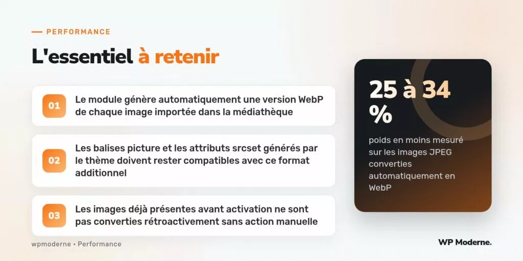 L'essentiel à retenir : Le module génère automatiquement une version WebP de chaque image importée dans la médiathèque ; Les balises picture et les attributs srcset générés par le thème doivent rester compatibles avec ce format additionnel ; Les images déjà présentes avant activation ne sont pas converties rétroactivement sans action manuelle