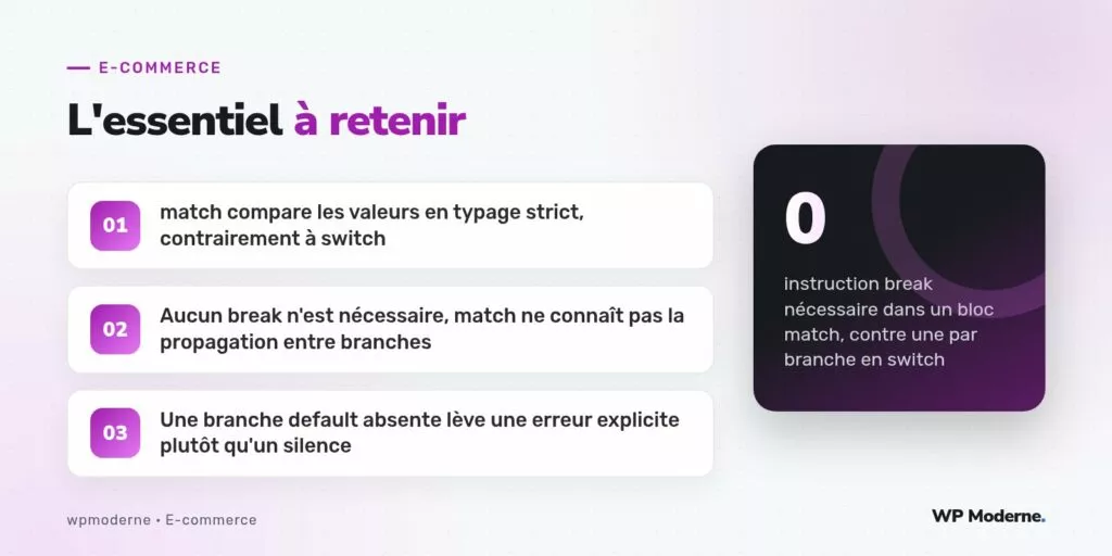 L'essentiel à retenir : match compare les valeurs en typage strict, contrairement à switch ; Aucun break n'est nécessaire, match ne connaît pas la propagation entre branches ; Une branche default absente lève une erreur explicite plutôt qu'un silence