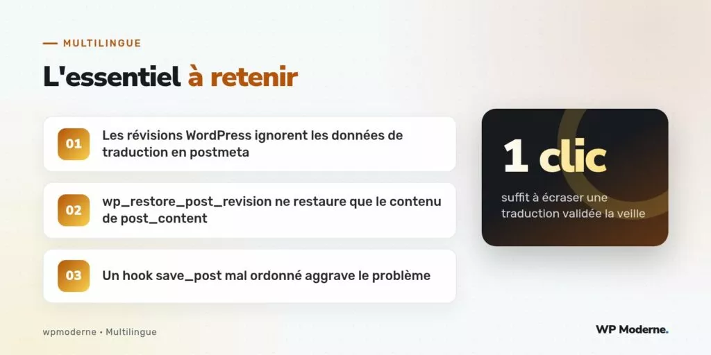 L'essentiel à retenir : Les révisions WordPress ignorent les données de traduction en postmeta ; wp_restore_post_revision ne restaure que le contenu de post_content ; Un hook save_post mal ordonné aggrave le problème