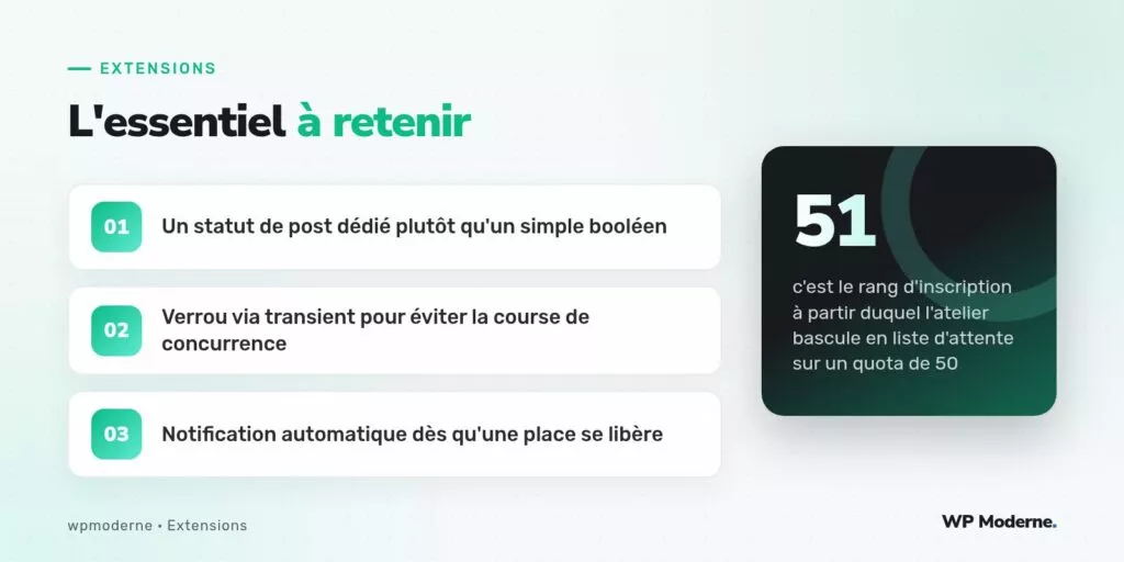 L'essentiel à retenir : Un statut de post dédié plutôt qu'un simple booléen ; Verrou via transient pour éviter la course de concurrence ; Notification automatique dès qu'une place se libère