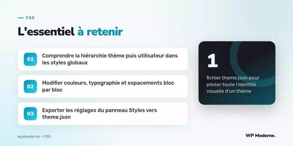 L'essentiel à retenir : Comprendre la hiérarchie thème puis utilisateur dans les styles globaux ; Modifier couleurs, typographie et espacements bloc par bloc ; Exporter les réglages du panneau Styles vers theme.json