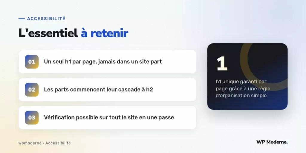 L'essentiel à retenir : Un seul h1 par page, jamais dans un site part ; Les parts commencent leur cascade à h2 ; Vérification possible sur tout le site en une passe