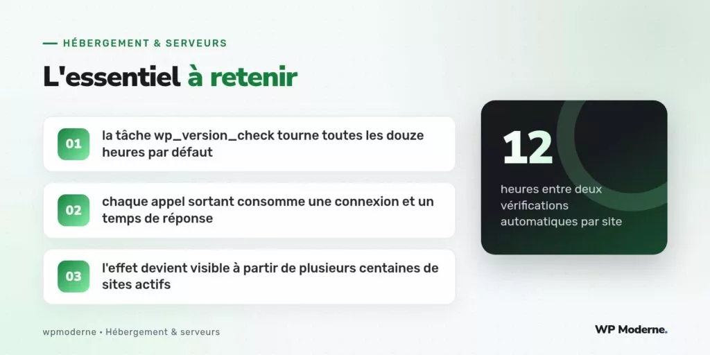 L'essentiel à retenir : la tâche wp_version_check tourne toutes les douze heures par défaut ; chaque appel sortant consomme une connexion et un temps de réponse ; l'effet devient visible à partir de plusieurs centaines de sites actifs