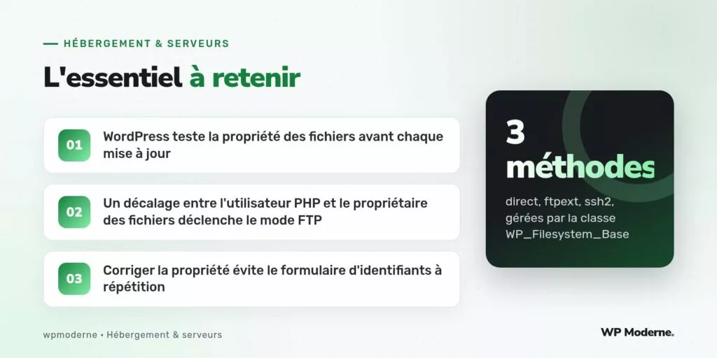 L'essentiel à retenir : WordPress teste la propriété des fichiers avant chaque mise à jour ; Un décalage entre l'utilisateur PHP et le propriétaire des fichiers déclenche le mode FTP ; Corriger la propriété évite le formulaire d'identifiants à répétition