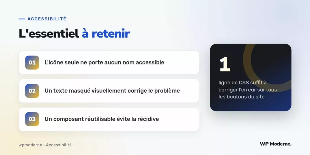 L'essentiel à retenir : L'icône seule ne porte aucun nom accessible ; Un texte masqué visuellement corrige le problème ; Un composant réutilisable évite la récidive