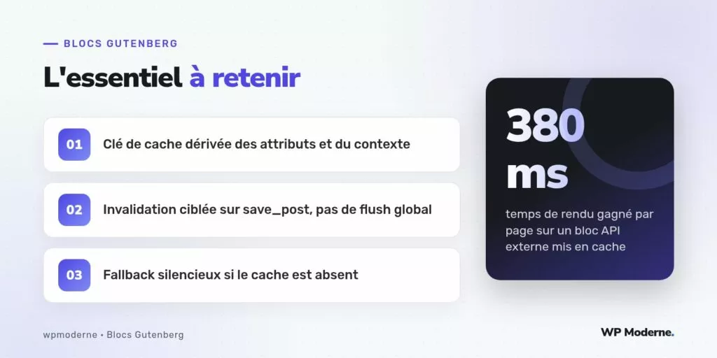 L'essentiel à retenir : Clé de cache dérivée des attributs et du contexte ; Invalidation ciblée sur save_post, pas de flush global ; Fallback silencieux si le cache est absent