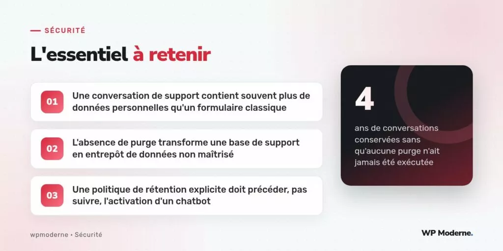 L'essentiel à retenir : Une conversation de support contient souvent plus de données personnelles qu'un formulaire classique ; L'absence de purge transforme une base de support en entrepôt de données non maîtrisé ; Une politique de rétention explicite doit précéder, pas suivre, l'activation d'un chatbot