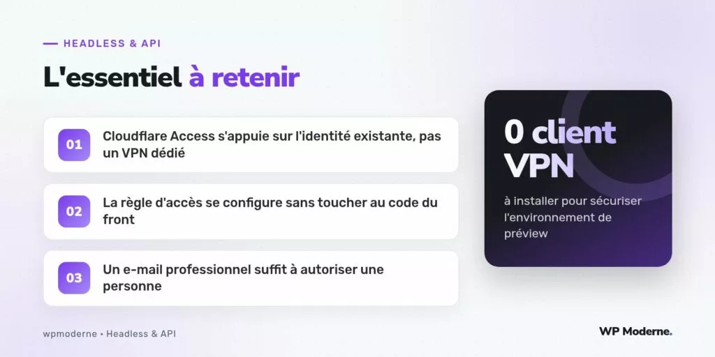 L'essentiel à retenir : Cloudflare Access s'appuie sur l'identité existante, pas un VPN dédié ; La règle d'accès se configure sans toucher au code du front ; Un e-mail professionnel suffit à autoriser une personne