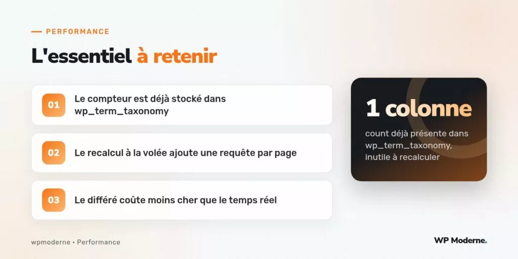 L'essentiel à retenir : Le compteur est déjà stocké dans wp_term_taxonomy ; Le recalcul à la volée ajoute une requête par page ; Le différé coûte moins cher que le temps réel