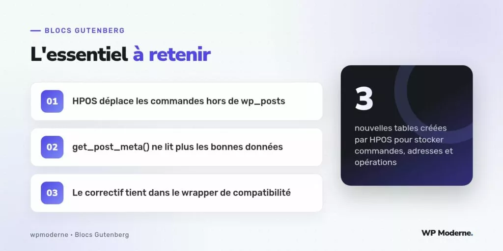 L'essentiel à retenir : HPOS déplace les commandes hors de wp_posts ; get_post_meta() ne lit plus les bonnes données ; Le correctif tient dans le wrapper de compatibilité