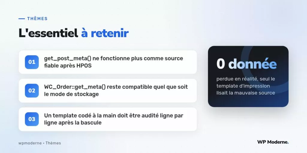 L'essentiel à retenir : get_post_meta() ne fonctionne plus comme source fiable après HPOS ; WC_Order::get_meta() reste compatible quel que soit le mode de stockage ; Un template codé à la main doit être audité ligne par ligne après la bascule