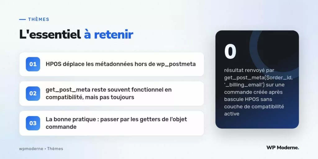 L'essentiel à retenir : HPOS déplace les métadonnées hors de wp_postmeta ; get_post_meta reste souvent fonctionnel en compatibilité, mais pas toujours ; La bonne pratique : passer par les getters de l'objet commande