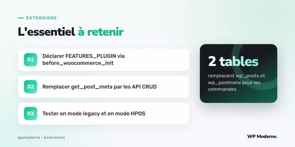 L'essentiel à retenir : Déclarer FEATURES_PLUGIN via before_woocommerce_init ; Remplacer get_post_meta par les API CRUD ; Tester en mode legacy et en mode HPOS