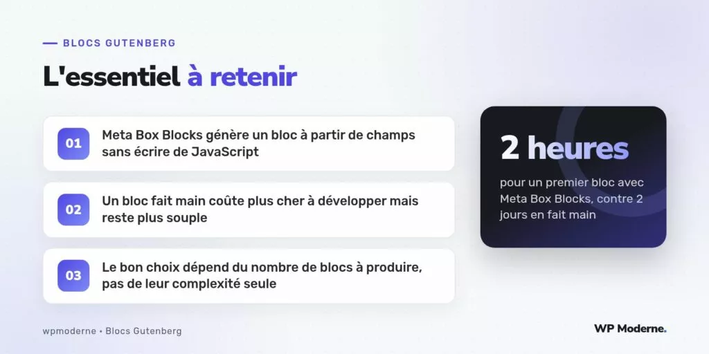 L'essentiel à retenir : Meta Box Blocks génère un bloc à partir de champs sans écrire de JavaScript ; Un bloc fait main coûte plus cher à développer mais reste plus souple ; Le bon choix dépend du nombre de blocs à produire, pas de leur complexité seule