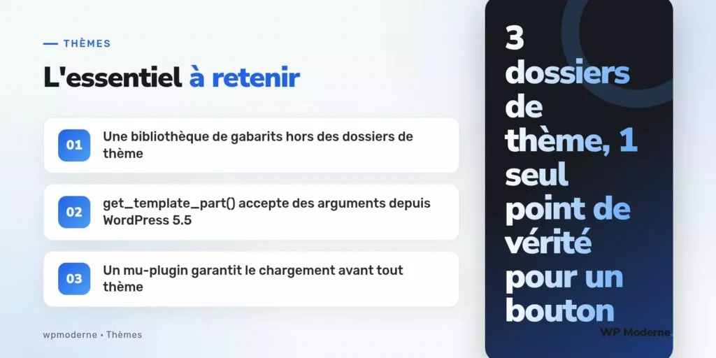 L'essentiel à retenir : Une bibliothèque de gabarits hors des dossiers de thème ; get_template_part() accepte des arguments depuis WordPress 5.5 ; Un mu-plugin garantit le chargement avant tout thème