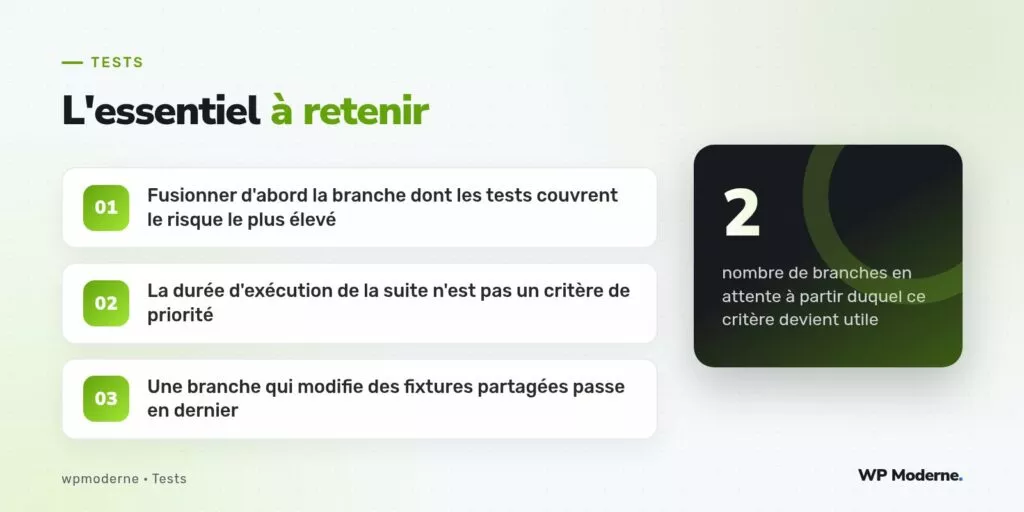 L'essentiel à retenir : Fusionner d'abord la branche dont les tests couvrent le risque le plus élevé ; La durée d'exécution de la suite n'est pas un critère de priorité ; Une branche qui modifie des fixtures partagées passe en dernier