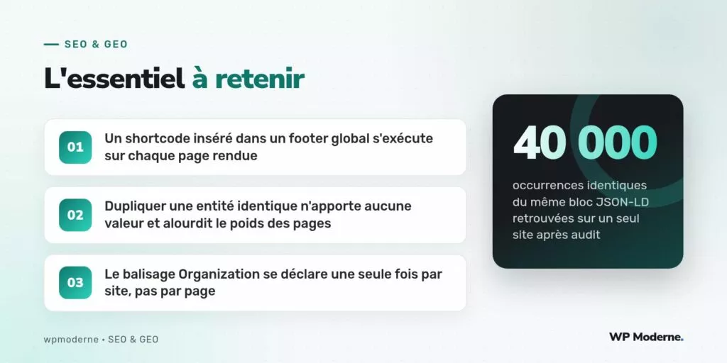L'essentiel à retenir : Un shortcode inséré dans un footer global s'exécute sur chaque page rendue ; Dupliquer une entité identique n'apporte aucune valeur et alourdit le poids des pages ; Le balisage Organization se déclare une seule fois par site, pas par page