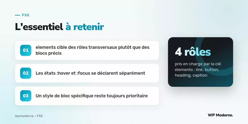 L'essentiel à retenir : elements cible des rôles transversaux plutôt que des blocs précis ; Les états :hover et :focus se déclarent séparément ; Un style de bloc spécifique reste toujours prioritaire