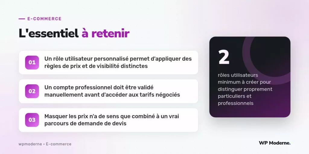L'essentiel à retenir : Un rôle utilisateur personnalisé permet d'appliquer des règles de prix et de visibilité distinctes ; Un compte professionnel doit être validé manuellement avant d'accéder aux tarifs négociés ; Masquer les prix n'a de sens que combiné à un vrai parcours de demande de devis
