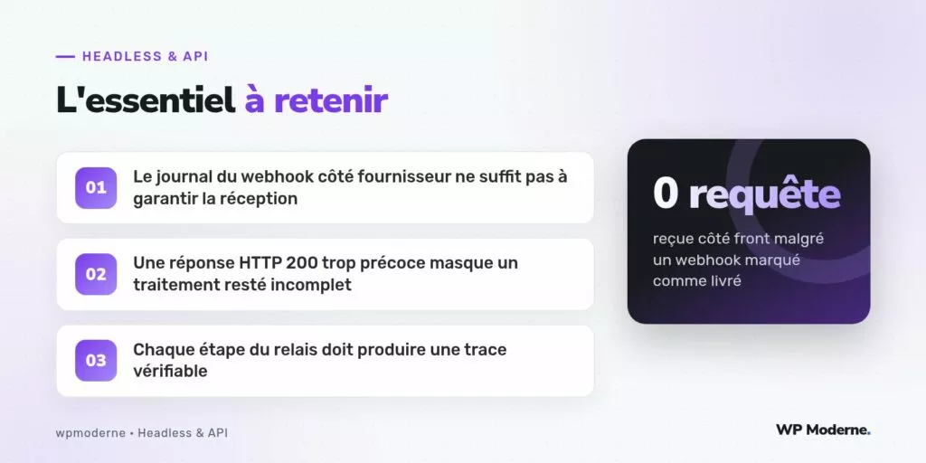 L'essentiel à retenir : Le journal du webhook côté fournisseur ne suffit pas à garantir la réception ; Une réponse HTTP 200 trop précoce masque un traitement resté incomplet ; Chaque étape du relais doit produire une trace vérifiable