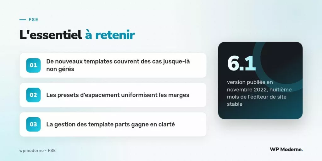 L'essentiel à retenir : De nouveaux templates couvrent des cas jusque-là non gérés ; Les presets d'espacement uniformisent les marges ; La gestion des template parts gagne en clarté