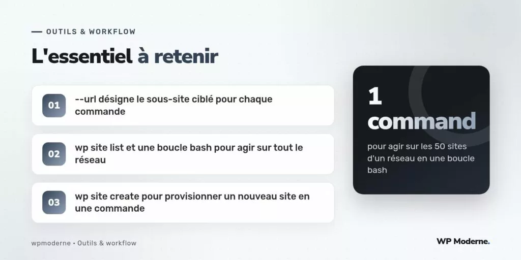 L'essentiel à retenir : --url désigne le sous-site ciblé pour chaque commande ; wp site list et une boucle bash pour agir sur tout le réseau ; wp site create pour provisionner un nouveau site en une commande