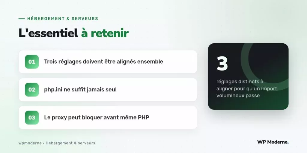 L'essentiel à retenir : Trois réglages doivent être alignés ensemble ; php.ini ne suffit jamais seul ; Le proxy peut bloquer avant même PHP